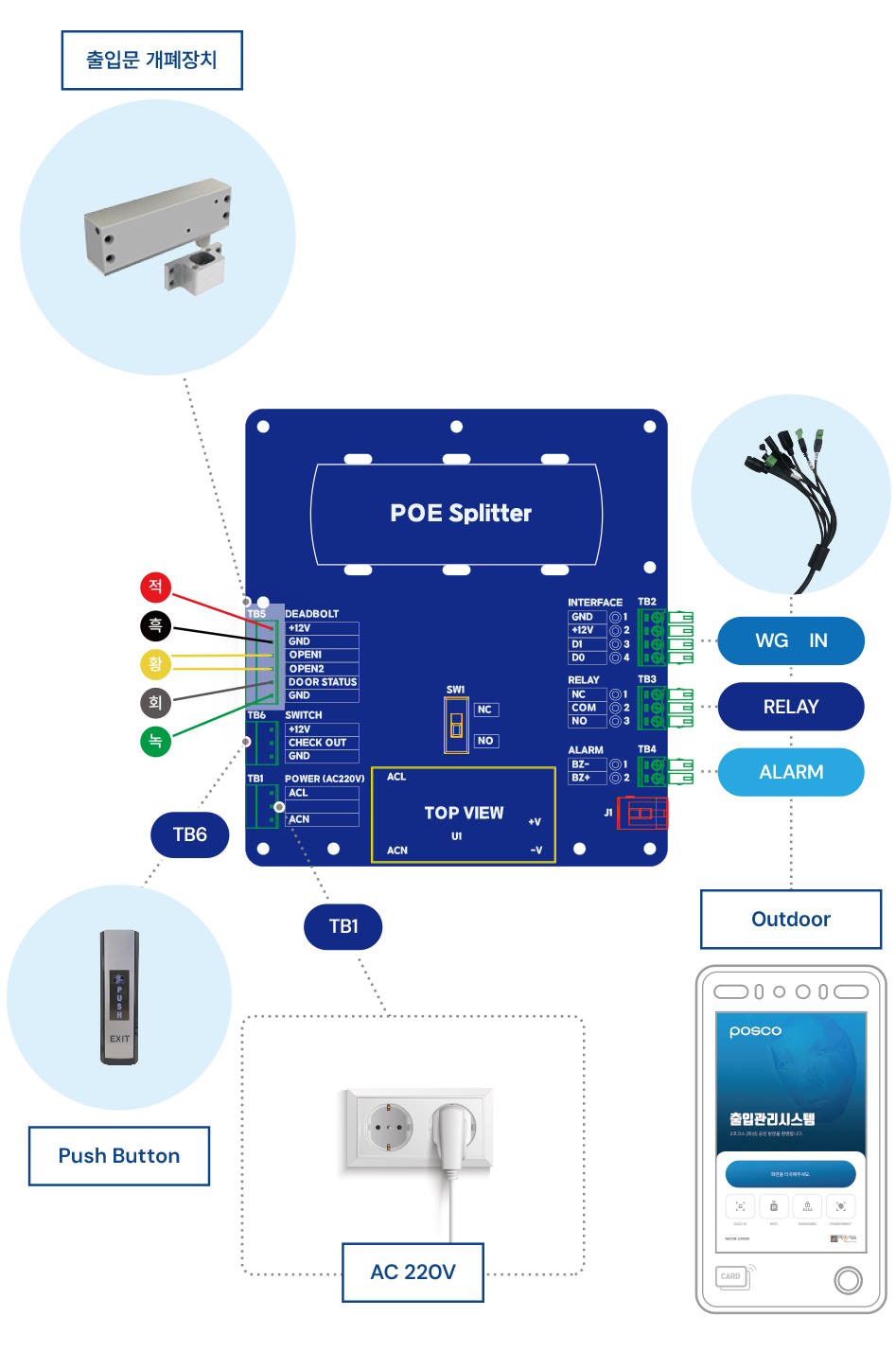 iosystem_juncboard2.jpg